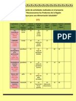 Ficha de Observacion de Actividades Realizadas en Equipo