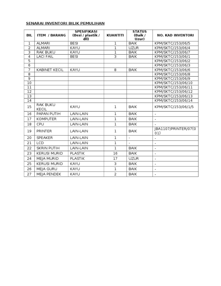 Format Senarai Inventori | PDF