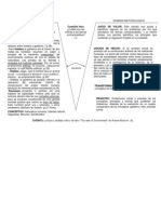 Críticas a las teorias contractualistas del Estado por Robert MacIver - diagrama 2-