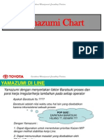 Yamazumi Chart Analysis