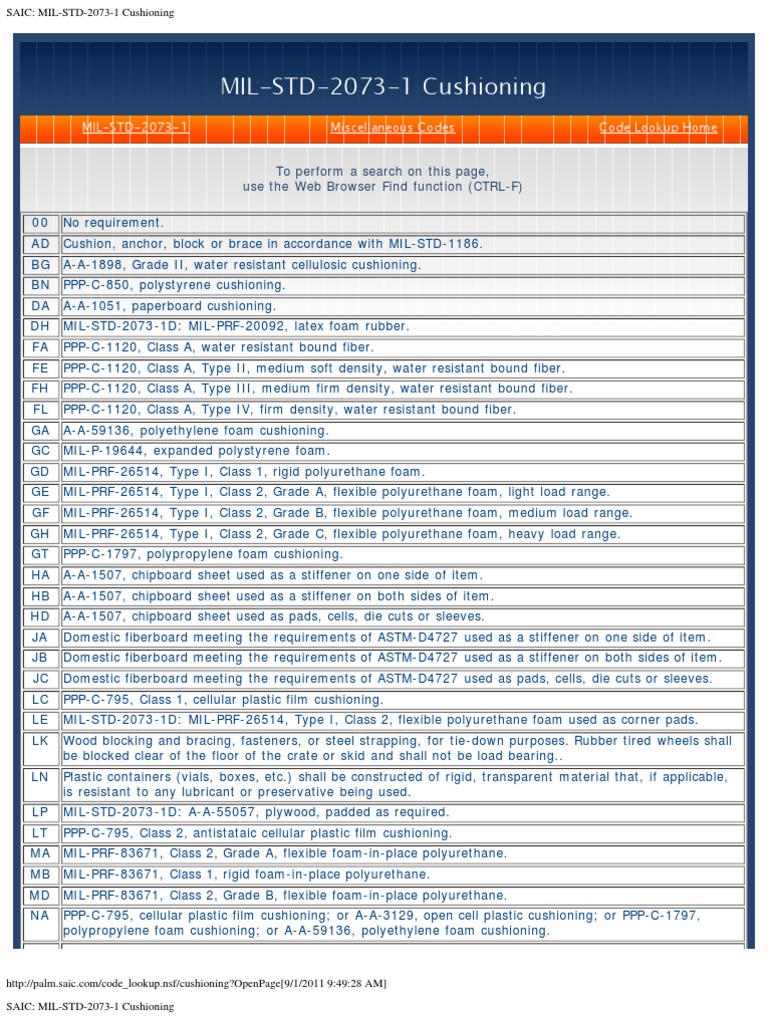 Cushioning Materials Polyurethane Plastic