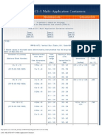 Packing Codes Table C.iv - Multi-Application Containers