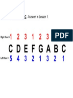 C D E F G A B C: The Scale of C - As Seen in Lesson 1