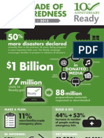 A Decade of Preparedness - FEMA