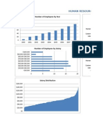 SZ HRDashboard1