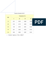 Dynamic Viscosity SAE Oils.docx