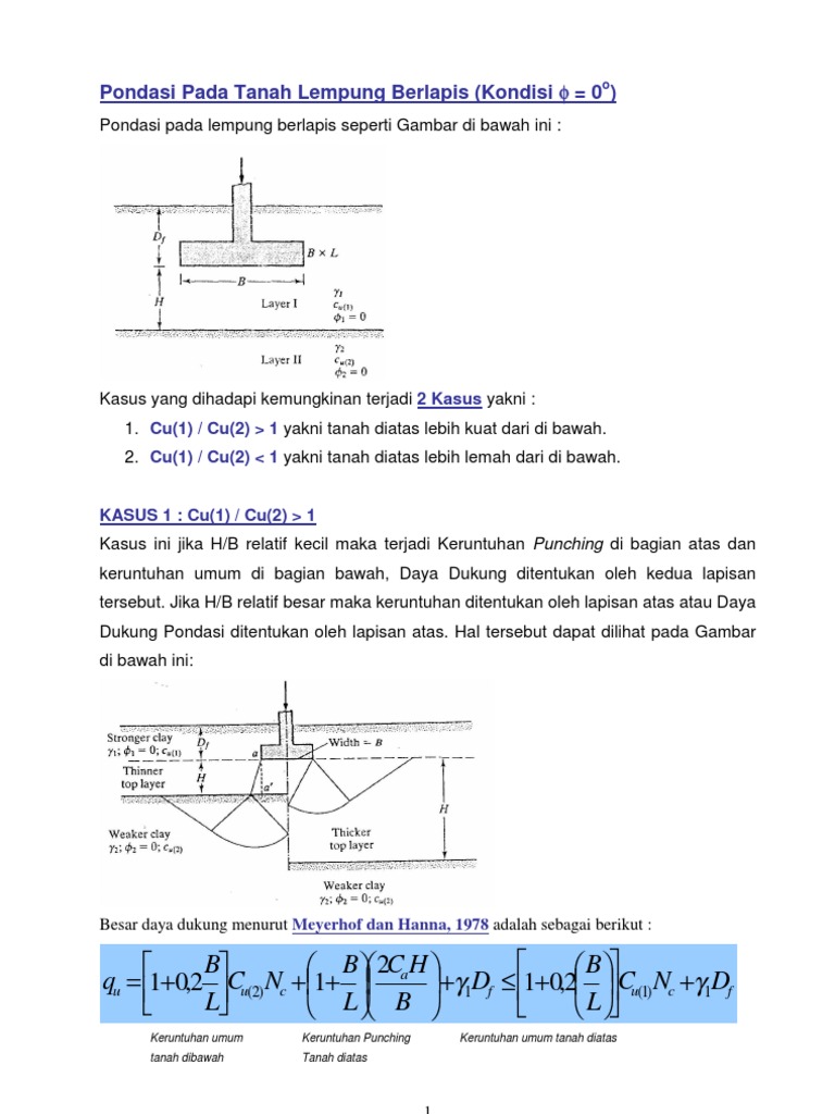 Pondasi Dangkal Tanah Berlapis