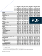 Basic Data of Balance of Payments-Annual Data