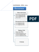 ORGANIGRAMA Recursos Sena 2013