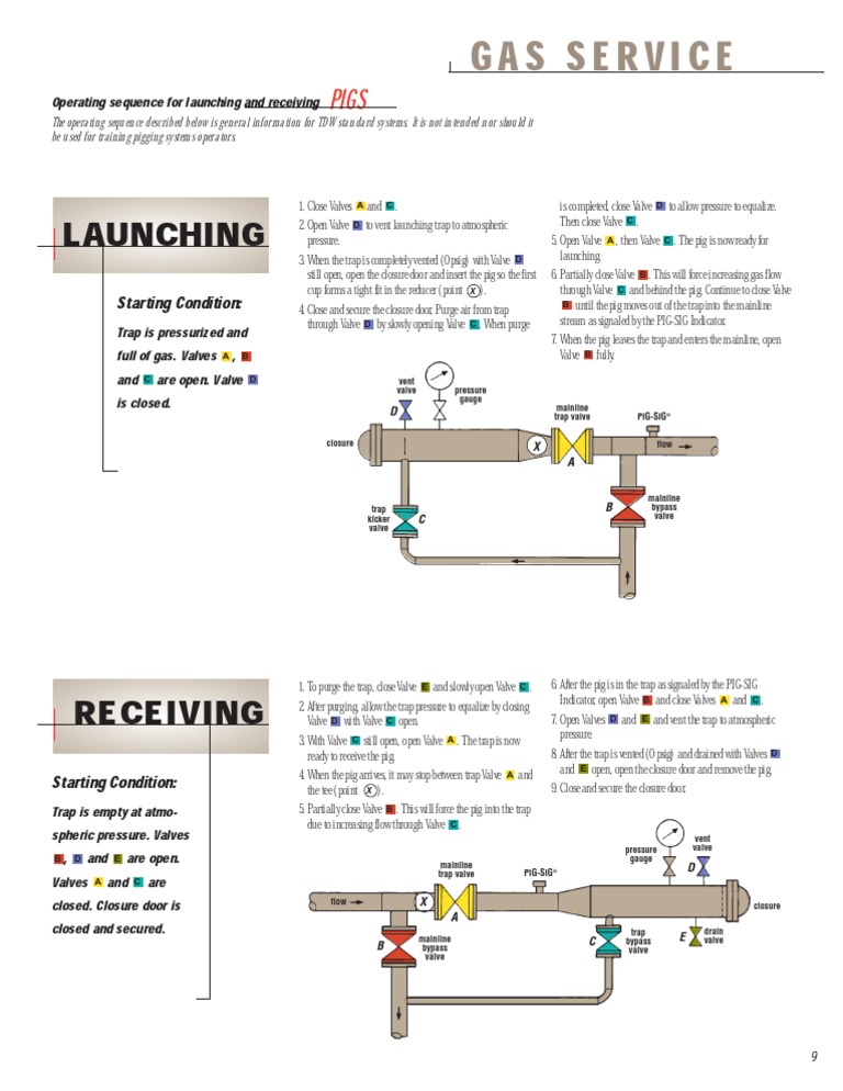 Pigging System Launching & Receiving Guide | PDF