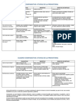 Cuadro Comparativo Etapas Prehistoria