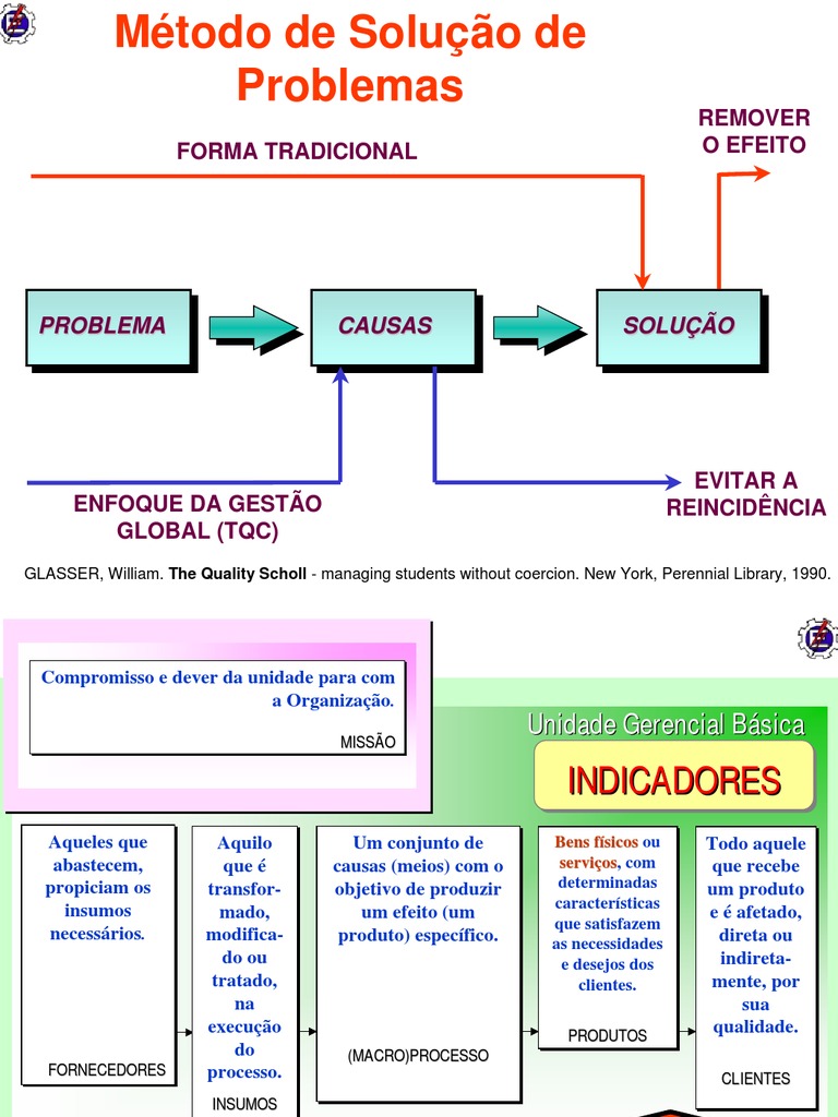 Metodo de Analise e Solucao de Problemas | PDF | Histograma | São Paulo
