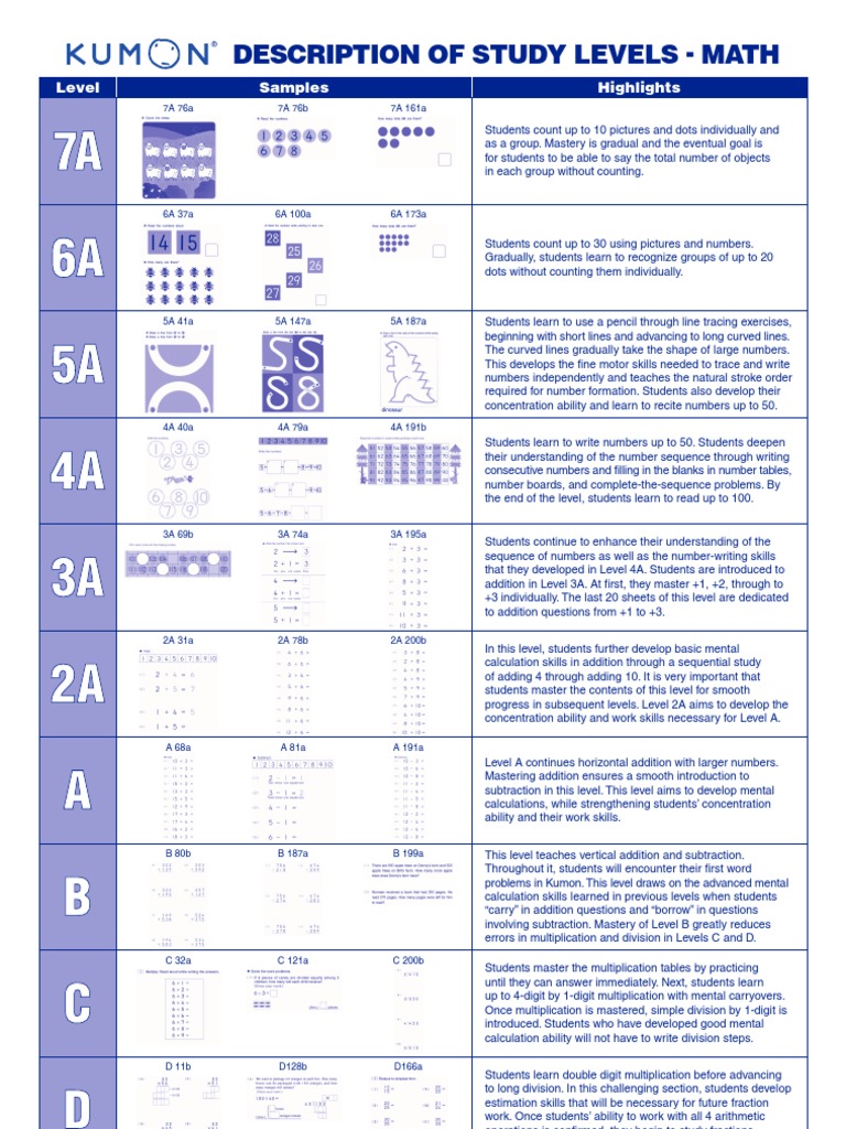 Worksheets Kumon Worksheets Online kumon math levels multiplication equations