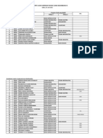 Daftar Peserta Usm Gel IV - Shift II