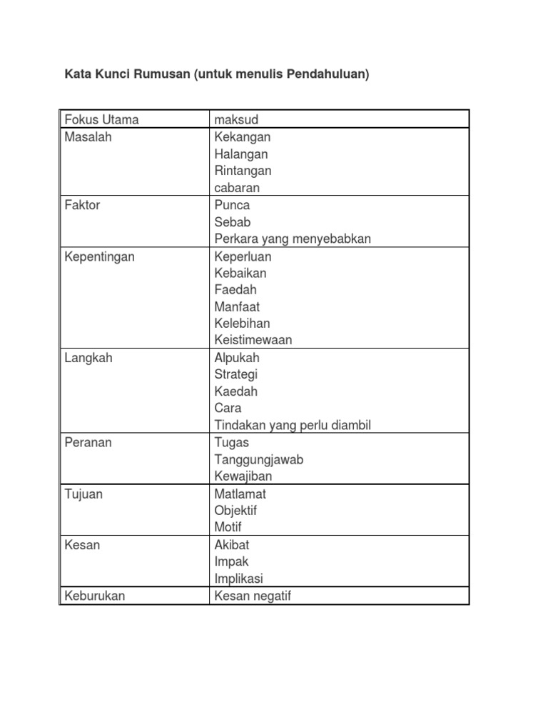 Kata Kunci Rumusan PDF