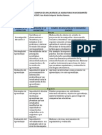 2 Cuadro Aplicacion Aportes Asignatura Mec Amsr