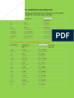 Adjectives Positive, Comparative and Superlative