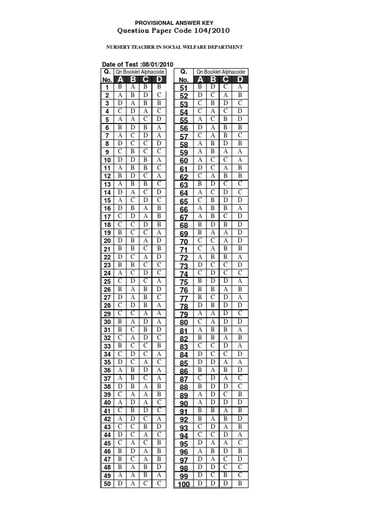 Provisional Answer Key 2010 | PDF