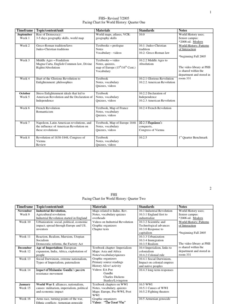 World History Pacing Chart: Quarters 1-4 | PDF | World War II | Cold War