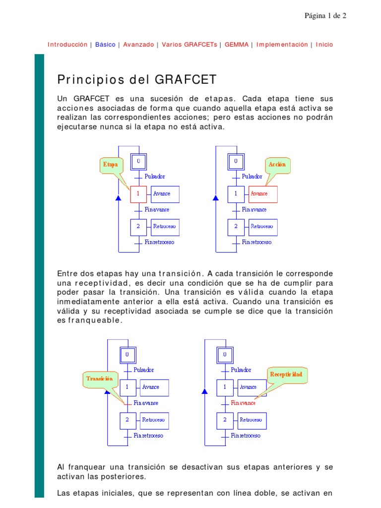 Niveles y reglas del GRAFCET | PDF | Evolución | Sistema de control