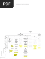 Pathway Post Partum Fisiologis