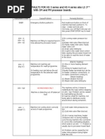 Download Alarm Codes Lav Girbau HS LS Series by Arcadio Gonzales SN144859566 doc pdf