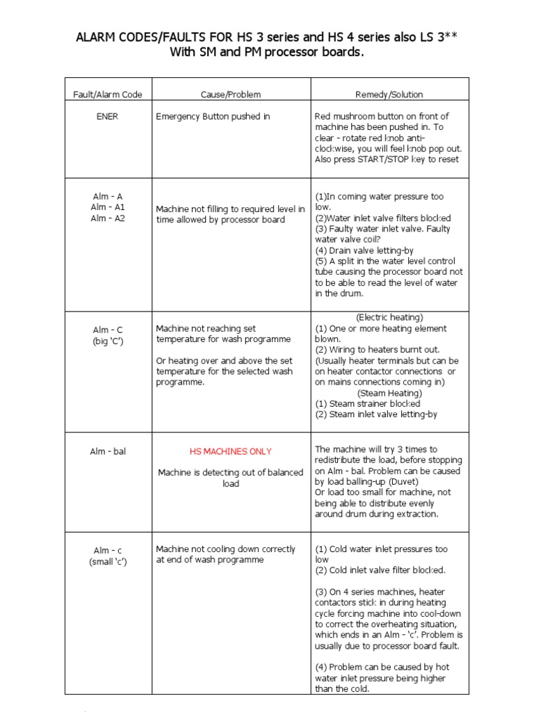 Girbau Washing Machine Error Codes  
