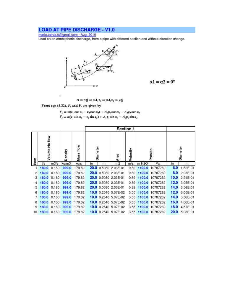 Calculator Thrust Load Gases Building Engineering