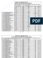 Common Law Admission Test - 2013 Result (UG-UNDER - GRADUATES)