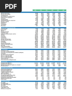 Financial Highlights MCB