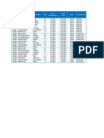 Tabla Dinamica en Excel 2010