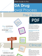 A Brief Guide to the FDA Drug Approval Process