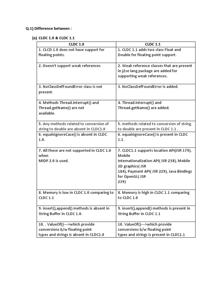 CLDC 1.0 vs CLDC 1.1 Comparison | PDF | String (Computer Science ...