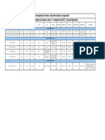 Planilha Supl. Especial - Cisco%2c PIC e Site Survey