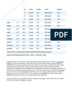 statistiche climatiche