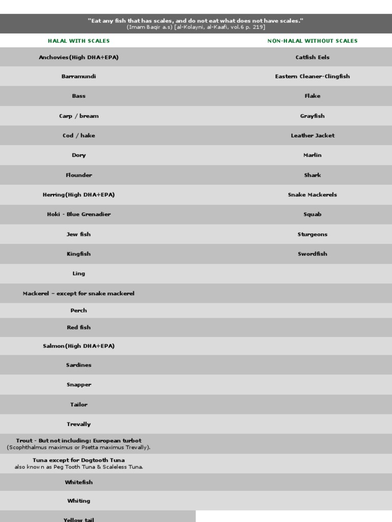 Halal Fish Guide: Scales vs. Non-Scales | PDF | Home & Garden