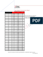 Screen Mesh Chart