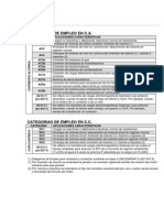 Chint Categorias de Empleo PDF