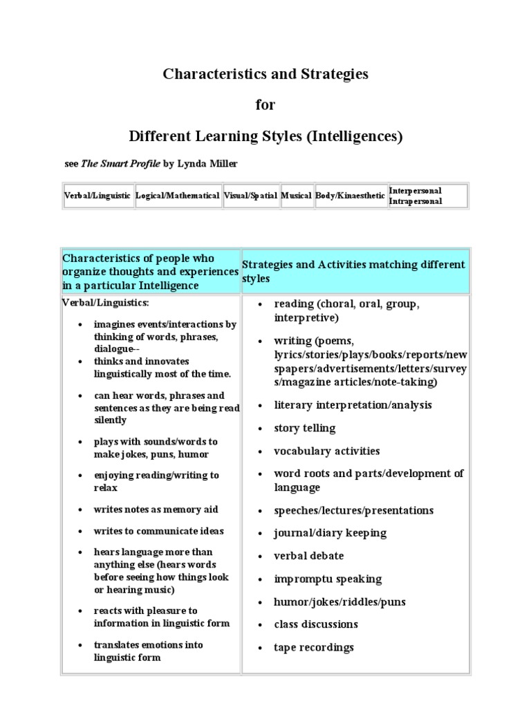 Learning Styles: Characteristics & Strategies | PDF | Teaching ...