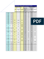 Tabla de Acero Sae