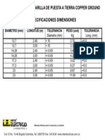 Propiedades de La Varilla de Puedta A Tierra