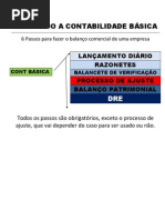 MAPEANDO A CONTABILIDADE BÁSICA