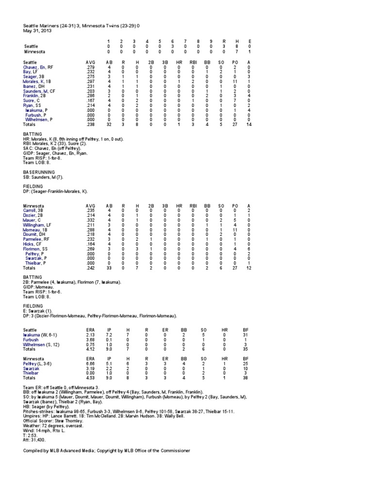 05-31-13-box-score-pdf-ball-games-teams