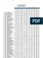 Hasil Ujian Nasional