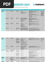 Download 2013 Scholarships by  SN145050435 doc pdf