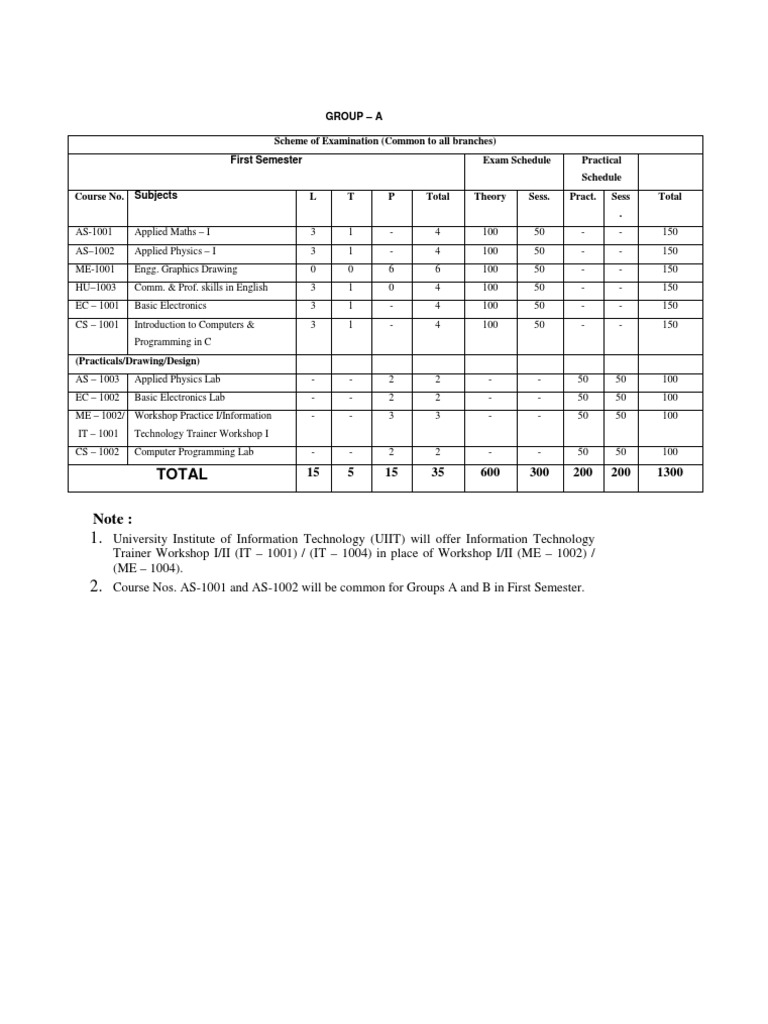 Syllabus of electrical.pdf Amplifier Operational Amplifier
