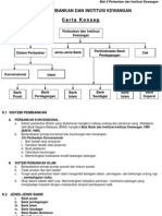 Bab 8 Perbankan Dan Institusi Kewangan