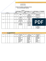 Elementary School Mastery Report Math Competencies Quezon