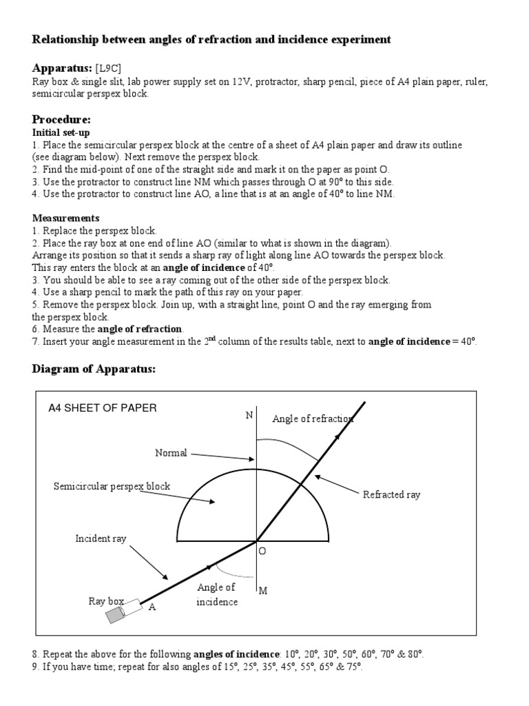 Angle of Incidence and Refraction Lab | PDF | Angle | Refraction