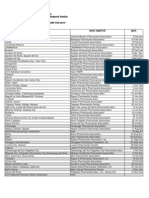2013 Philippine Pharmaceutical Association CPE Seminar Schedule PDF